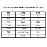 BTL bulb OSRAM 500w 120v Single Ended Halogen Light Bulb_3