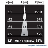 USHIO 35w 12v MR11 SP12/A FG halogen lamp - BulbAmerica