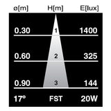 USHIO FST 20w 12v MR11 with FG BA15d base halogen lamp_7